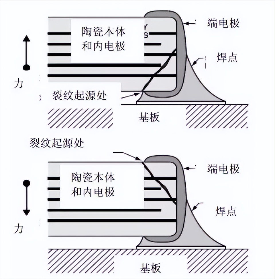 mlcc电容失效分析,mlcc贴片电容容量下降