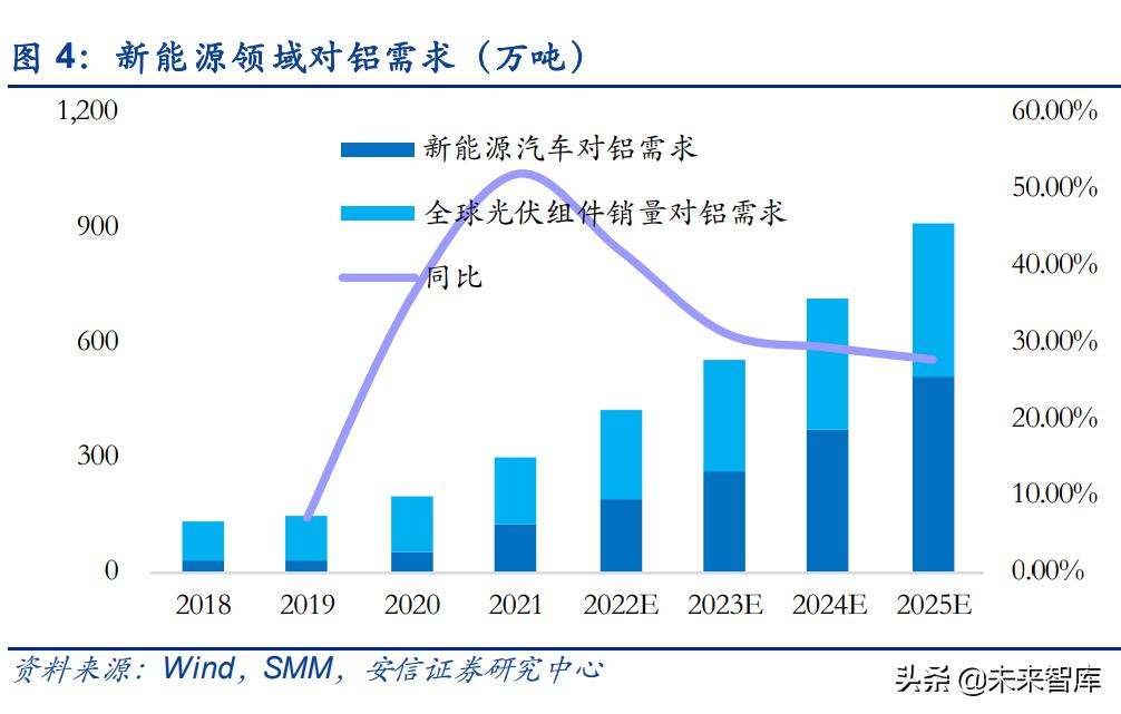 电解铝行业新发展理念,未来十年电解铝行业现状