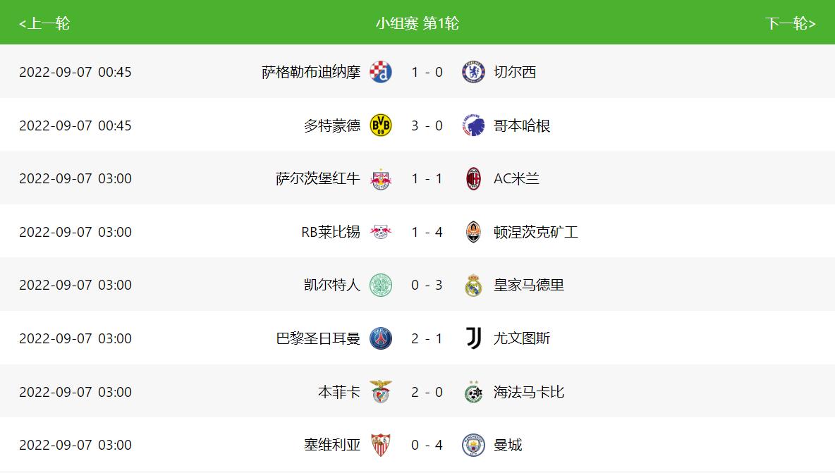 纪录狂魔！6场9球与7场12球，足坛成为新绝代双骄的天下