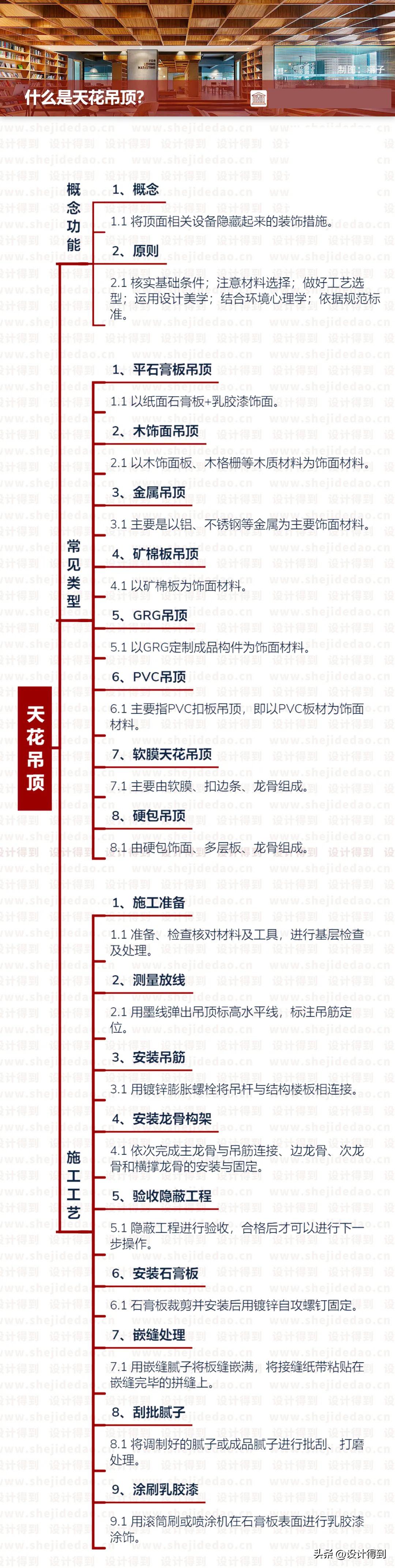 grg圆形软膜天花,grg软膜天花吊顶