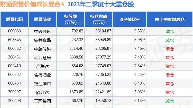 龙蟠科技：60日新低惊现！财通价值成长基金混合A持有，关注！