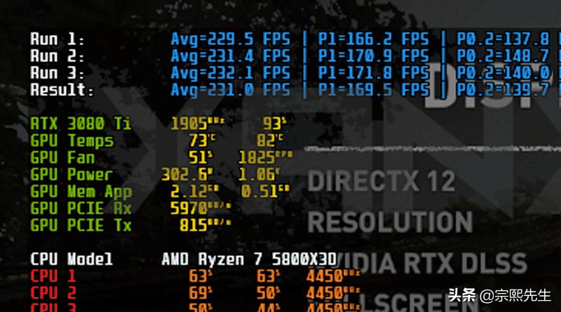 锐龙75800x3d怎么样,锐龙r75800h怎么发挥最大性能