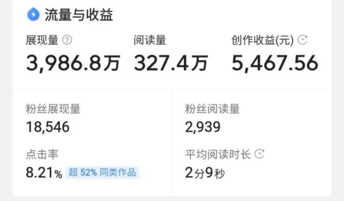 新手小白做自媒体20天的收益如何,一篇文章收益达到100