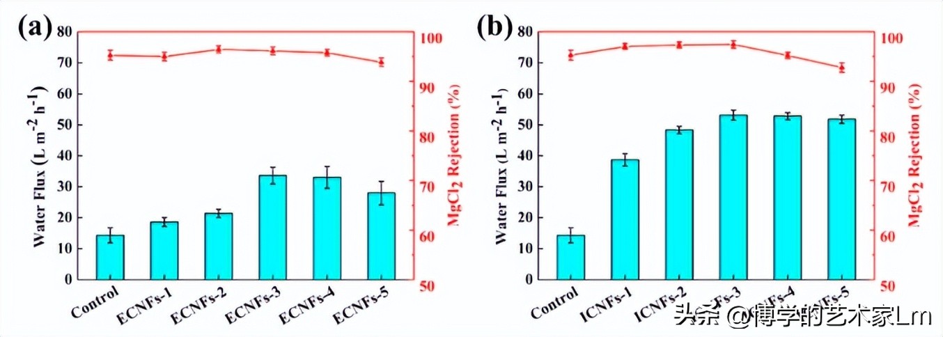 绾ょ淮绱犺啘鍔涘鎬ц兘璁ㄨ,绾ょ淮绱犵撼绫宠啘缁艰堪