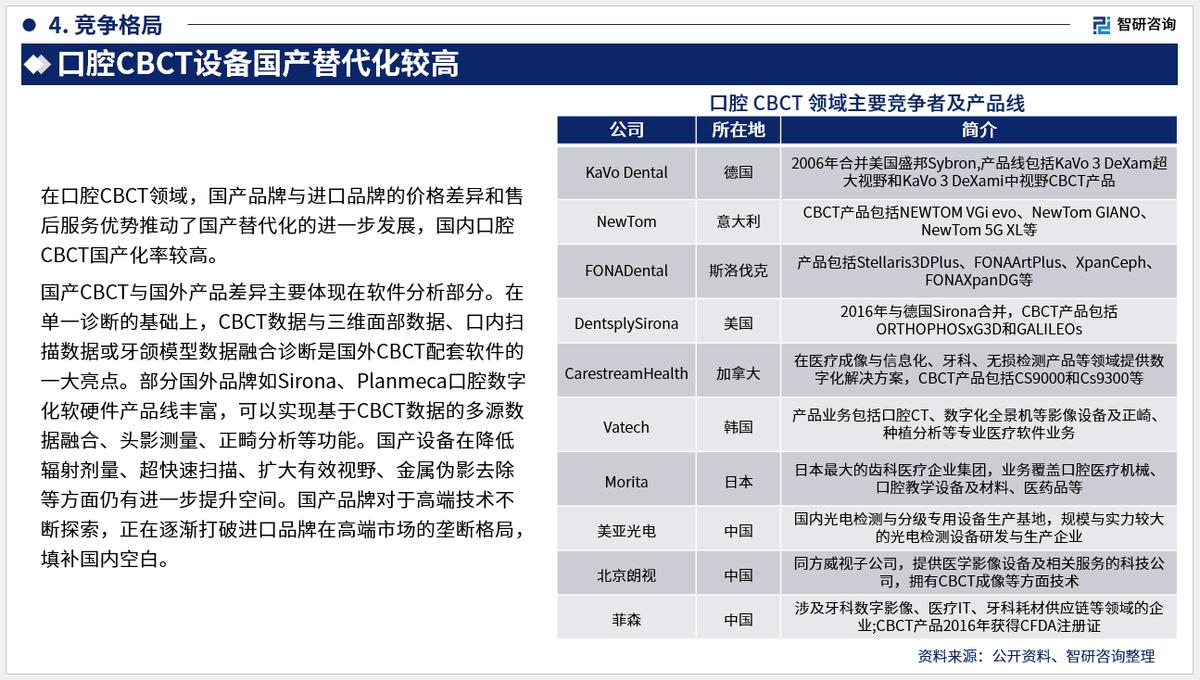 口腔数字化行业,2023年口腔行业报告