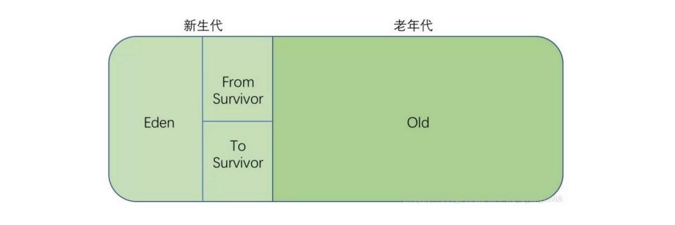 垃圾收集转运制度,垃圾收集算法