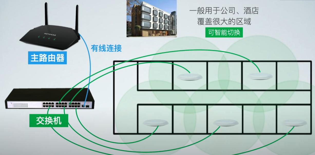acap组网和mesh组网哪个更稳定,路由器mesh组网和acap有什么区别
