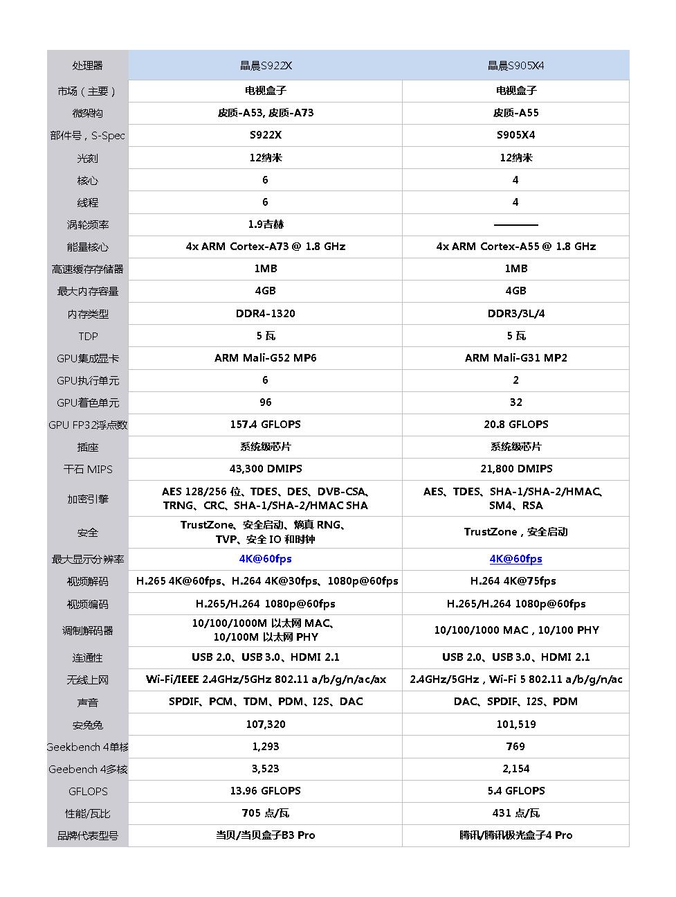 电视盒子推荐2021性价比,目前最顶级的电视盒子是哪款