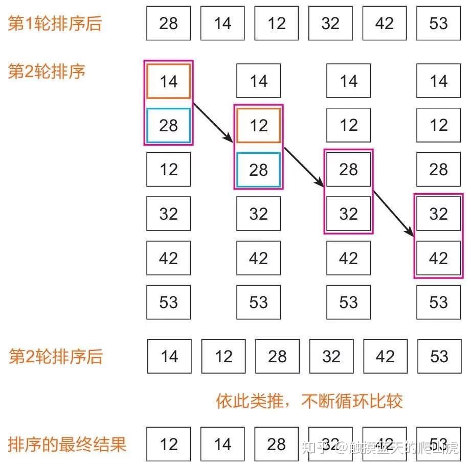 计算机算法基础知识,计算机学习算法的五种基本算法