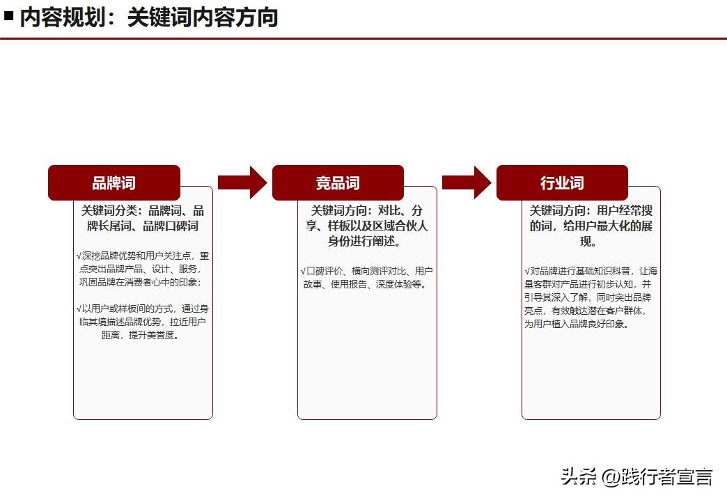 seo营销策划方案seo公司,seo营销战略实际操作点