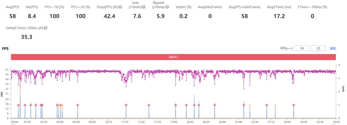 gtneo3屏幕是天马还是京东方,真我gtneo3京东方屏幕和天马屏