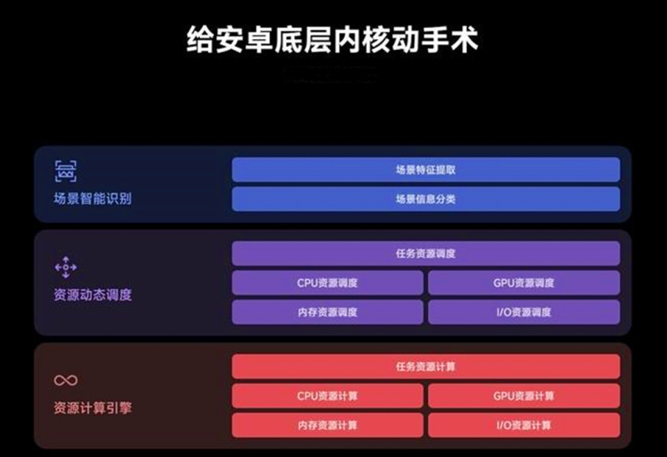 16gb的运行内存还可以用几年,16gb运行内存笔记本够用吗