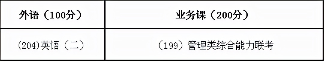鑰冪爺瀹¤涓撶鎺ㄨ崘闄㈡牎,瀹¤涓撲笟鑰冪爺鑰冨摢鍑犻棬