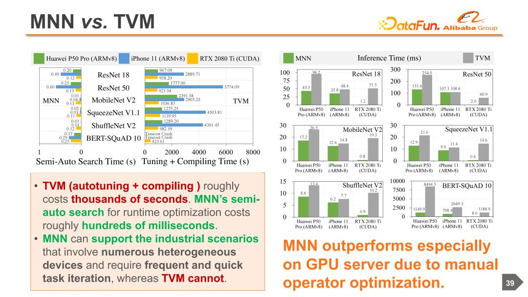 阿里云机器学习服务器搭建,云端协同机器学习