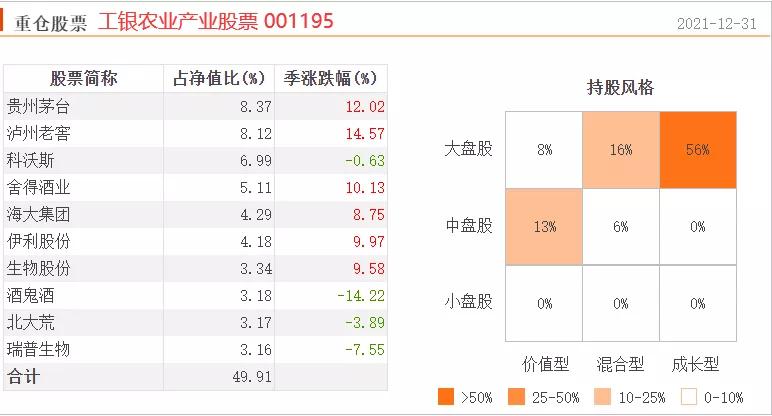 所有基金经理,很多基金经理