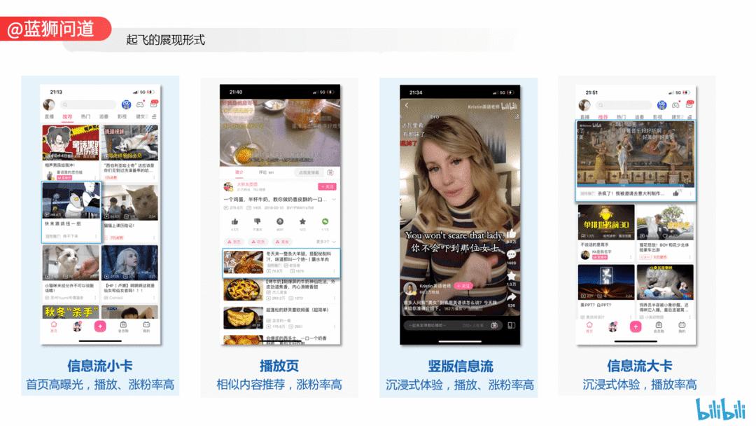 B站带货投流起飞，bilibili认证企业号视频付费推广形式