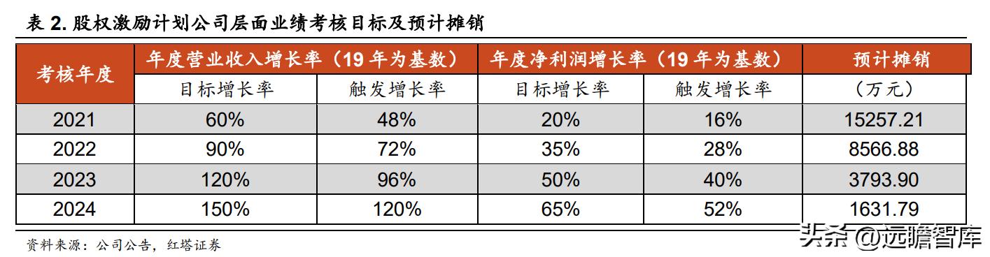 华熙生物旗下护肤品牌有哪些产品,华熙生物透明质酸钠价格