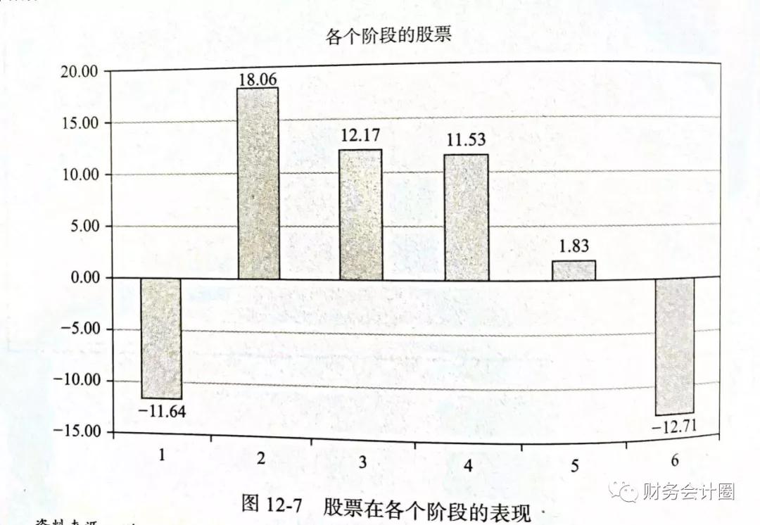 「行业分析」交通运输行业在经济周期各阶段的股价表现与投资策略