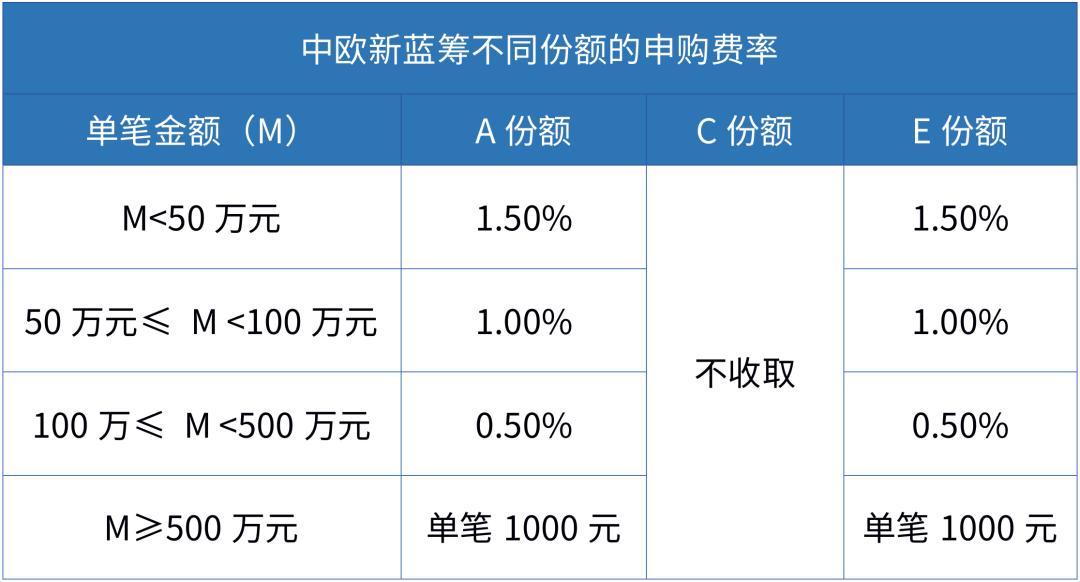 药明康德基金持仓变动,基金持仓变动大吗