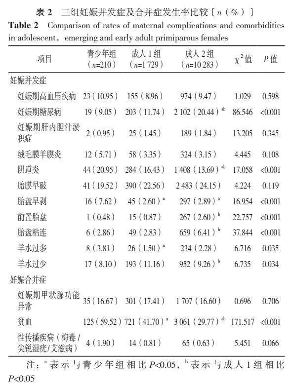 大龄产妇妊娠到底有多危险,早期妊娠会遇到哪些问题