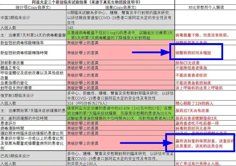 新冠药300元,国产新冠药来瑞特韦片