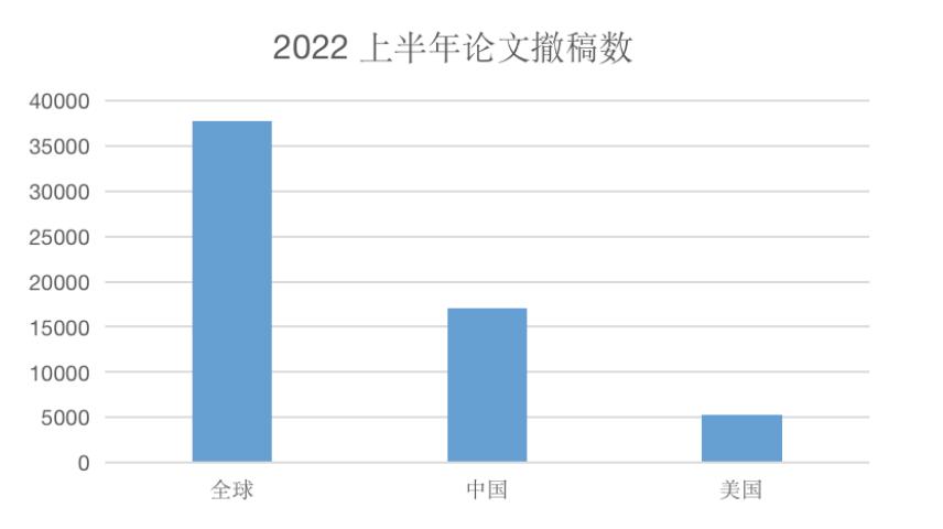 医院科研岗和临床岗的区别,医学科研工作好还是临床工作好