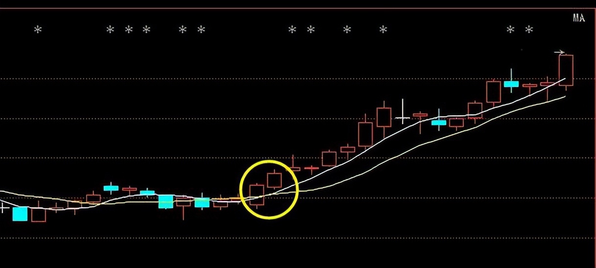股市暴跌为啥散户炒股,散户炒股的基本认识和技巧