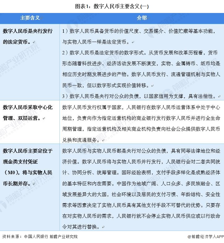2023年数字人民币展望,总结2023年数字人民币的发展现状