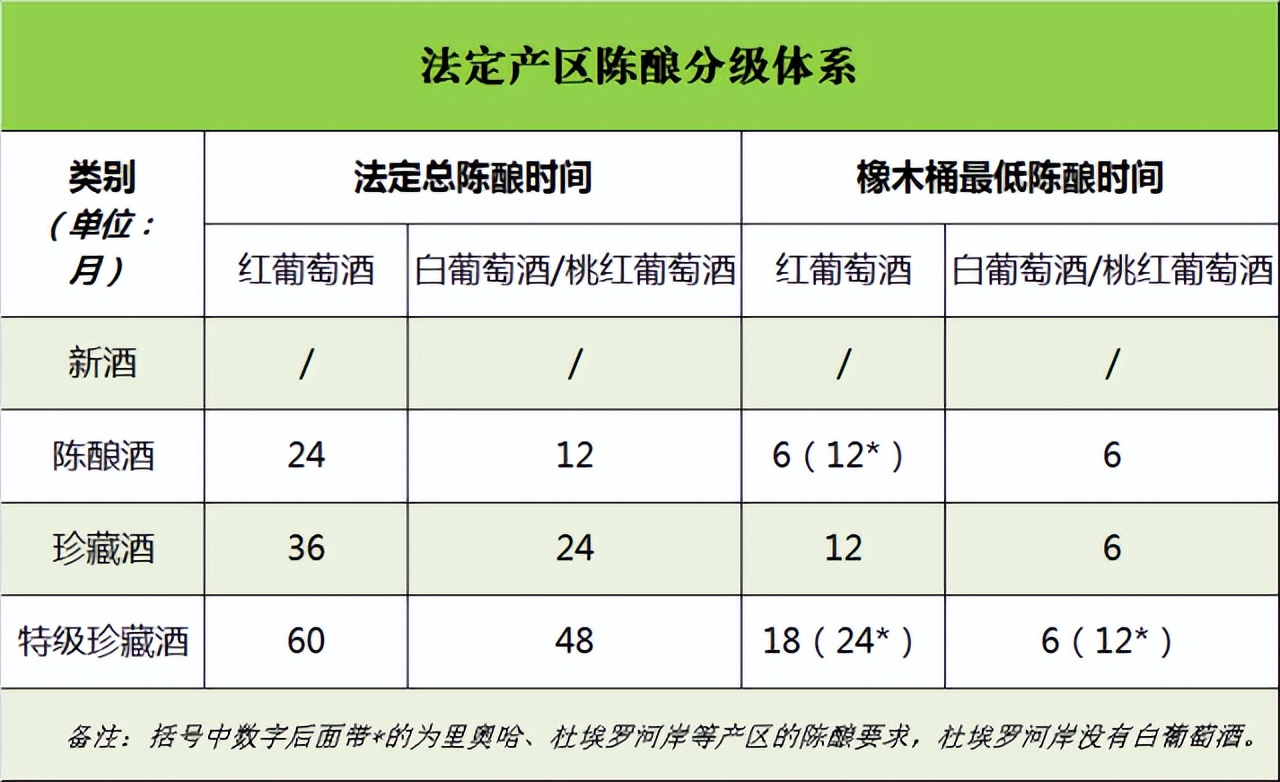 西班牙葡萄酒的等级划分,西班牙葡萄酒的特殊分级