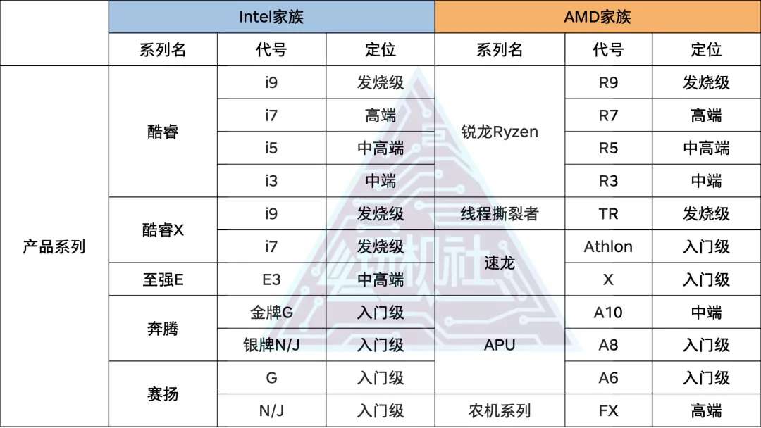 让你深度了解一下全面屏vivo,一分钟说清楚cpu