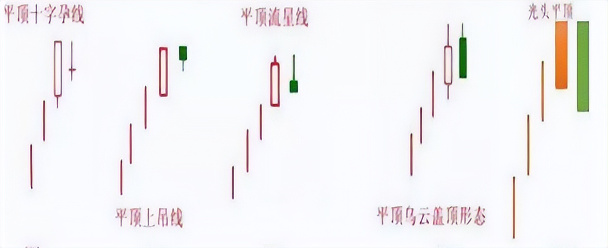 k线组合图经典图解,k线图组合全套图解