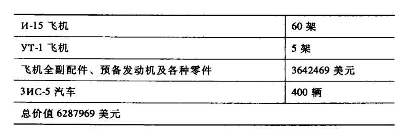 抗日苏联援华装备,解密历史苏联抗日援华