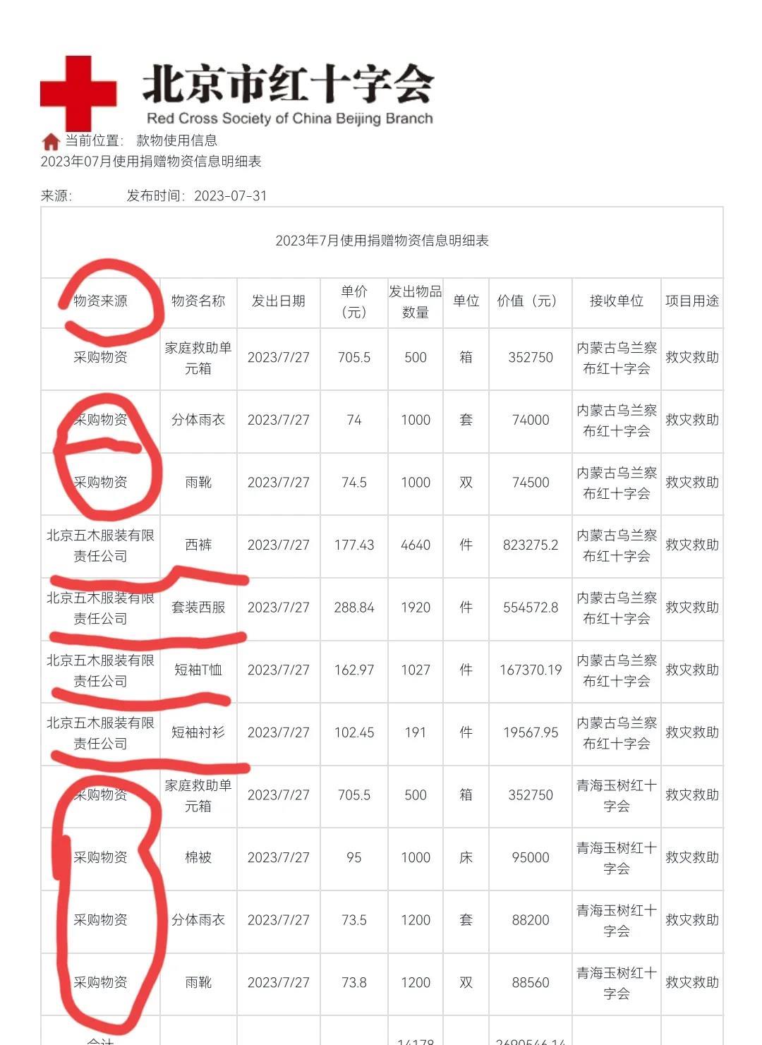 北京红十字会回应质疑西服,红十字会买西装西裤