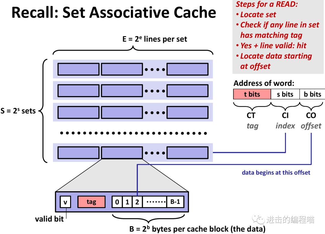 把虚拟内存放进内存,内存没用完虚拟内存