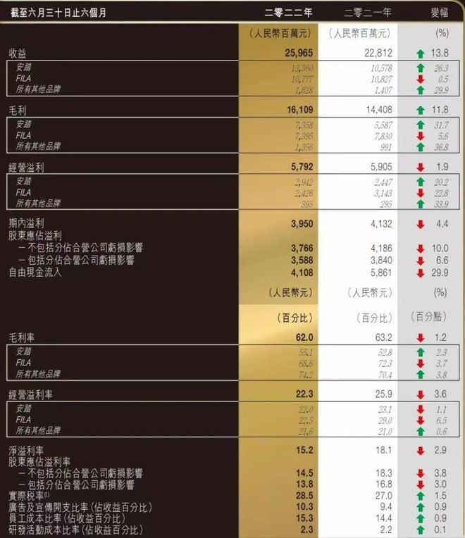 安踏李宁大战,李宁安踏的春天来了