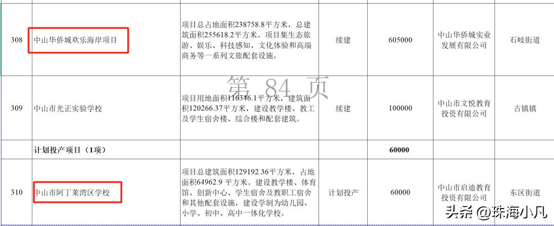 中山市西区7000亿项目,2020年中山50亿项目招标