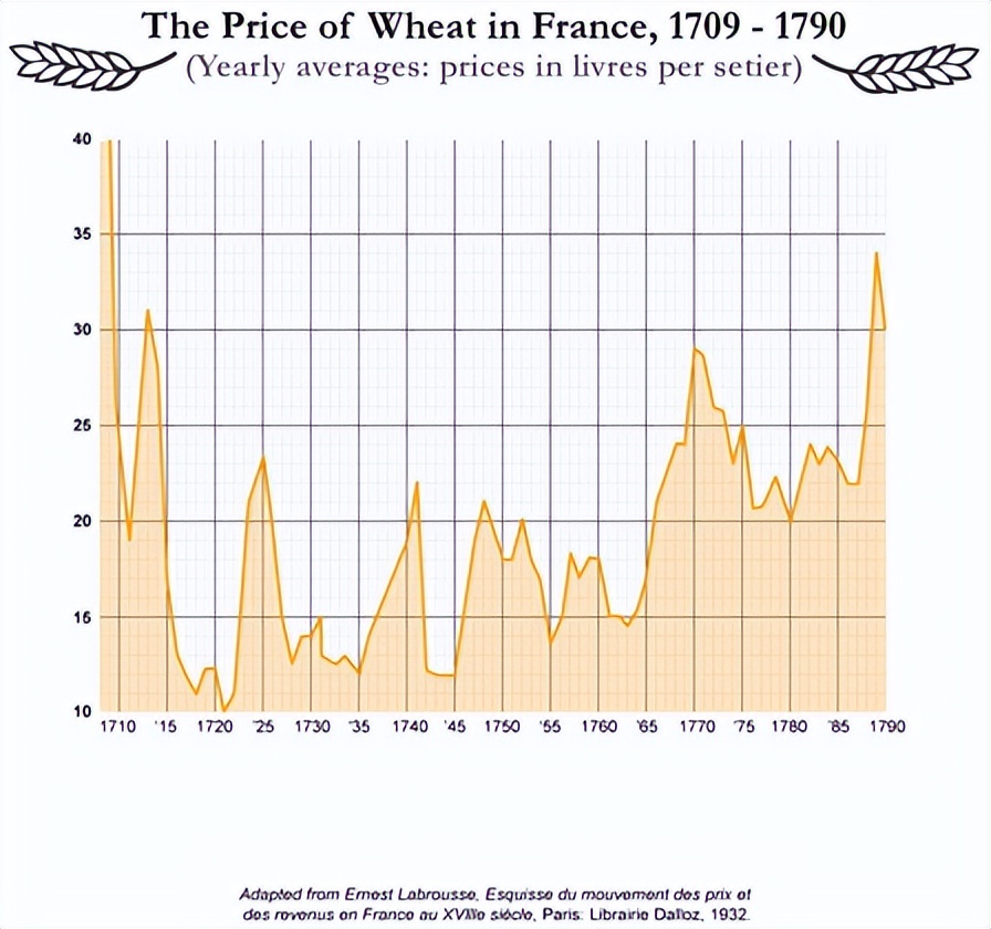 法国大革命的风暴,法国大革命开启