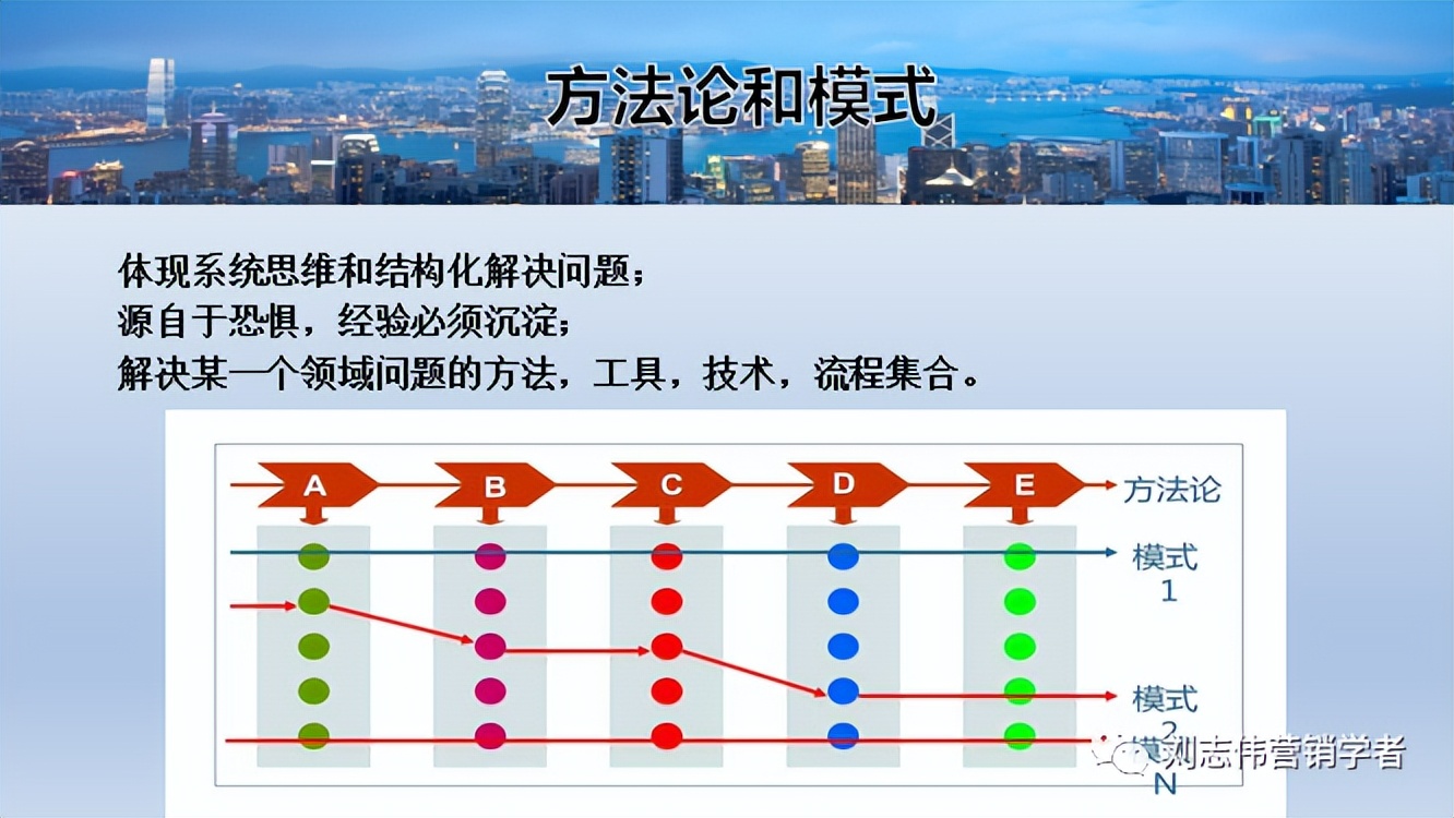 财务运营管理分析ppt,汽修店运营管理服务计划书ppt