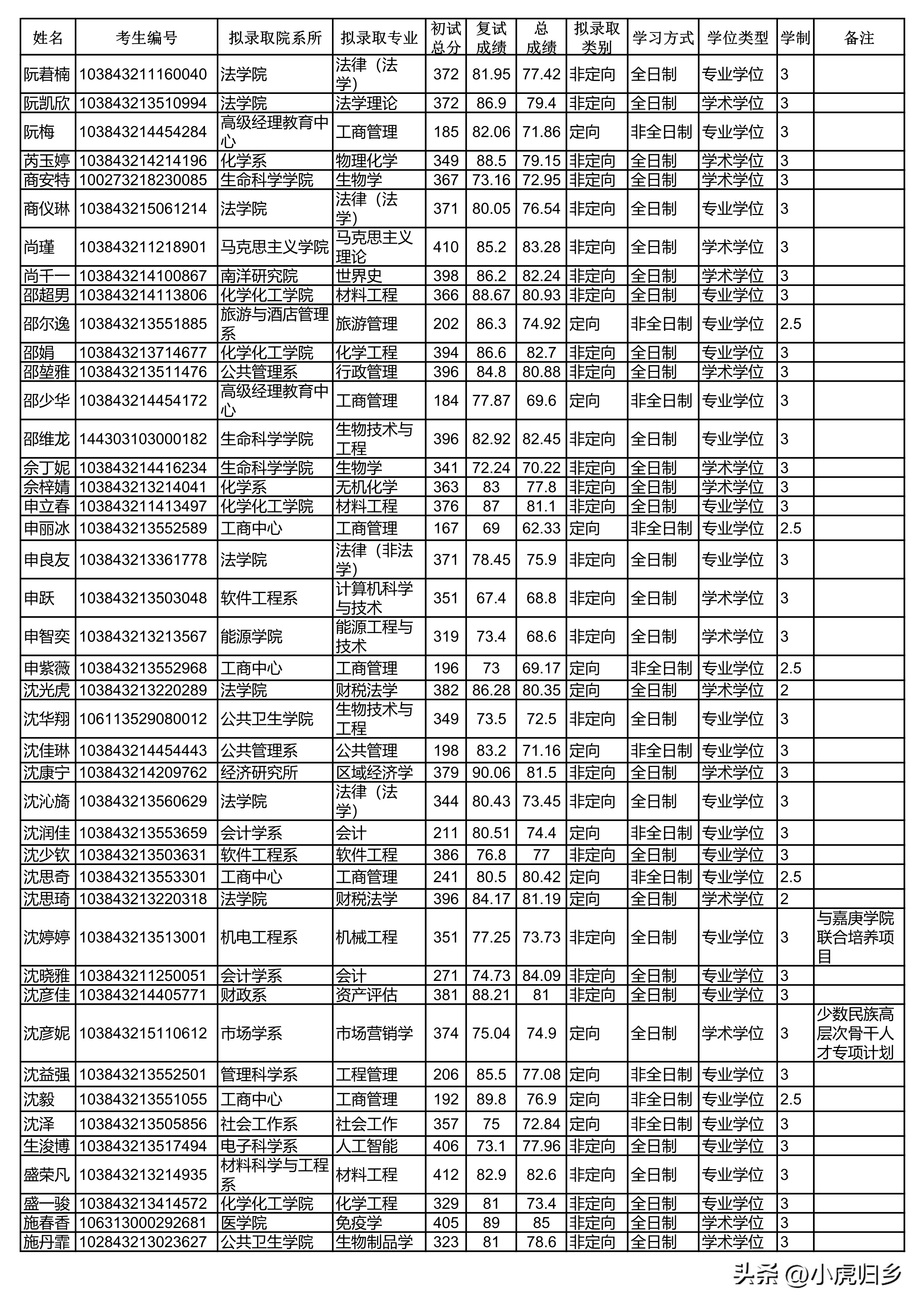 厦门大学2024研究生拟录取公示期,厦门大学2020硕士研究生录取名单