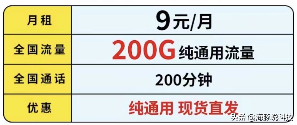 电信5g王卡19元200g流量100分钟,电信19元20g通用流量200g定向流量