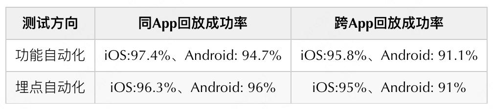 美团外卖的自动化测试平台叫什么,美团外卖系统技术开发基础