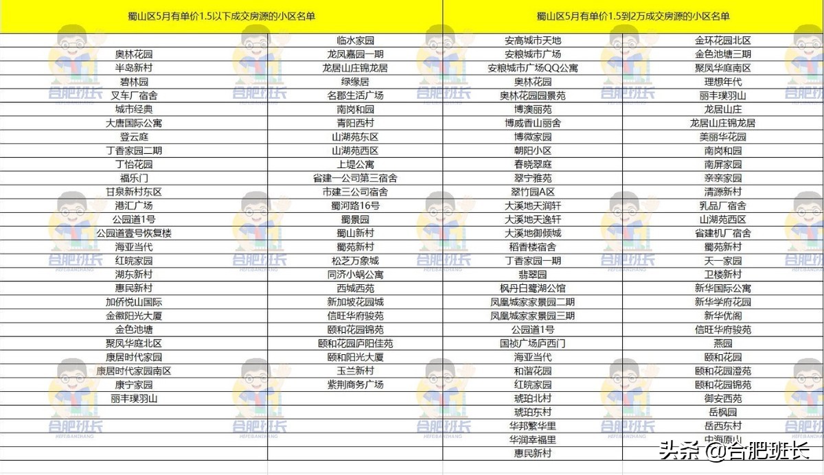 2021年合肥九区二手房均价走势,合肥各区二手房价格一览表