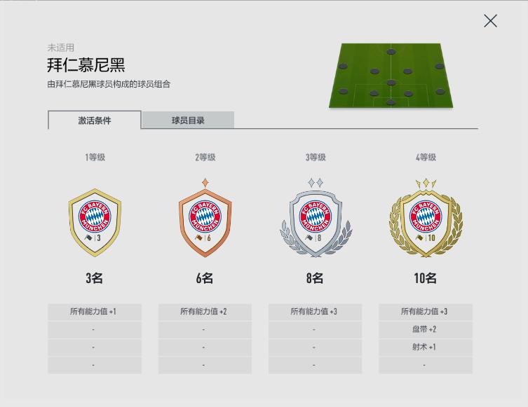 FIFAONLINE4|德甲巨人傲视群雄拜仁新版队套赏析