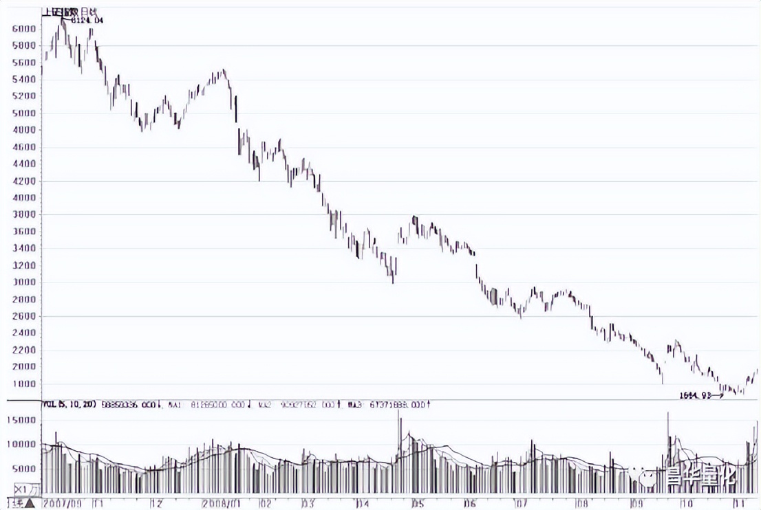 江恩理论怎么预测股市,解读江恩理论中国股市