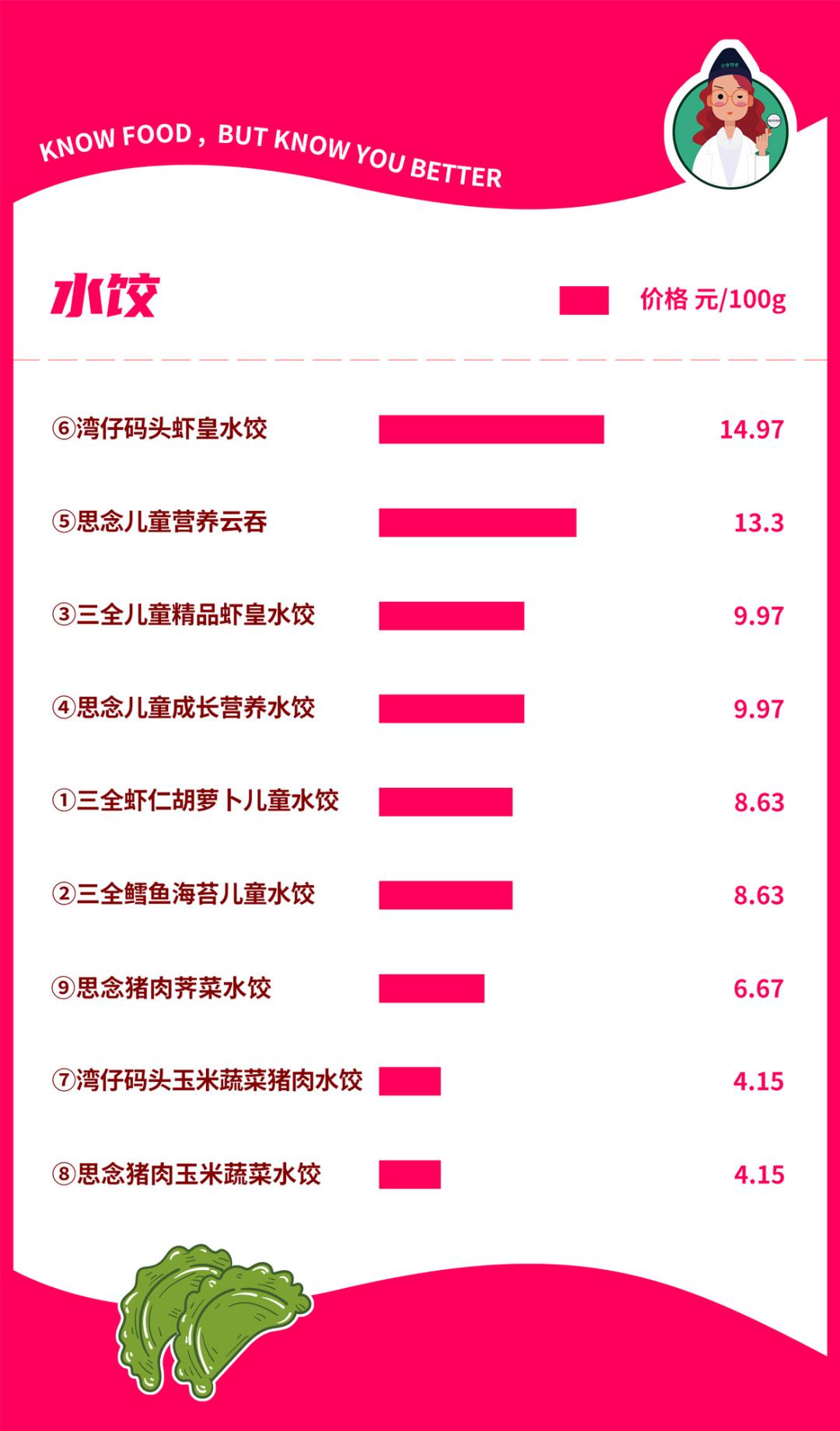 最畅销的四种口味水饺,十大水饺排行