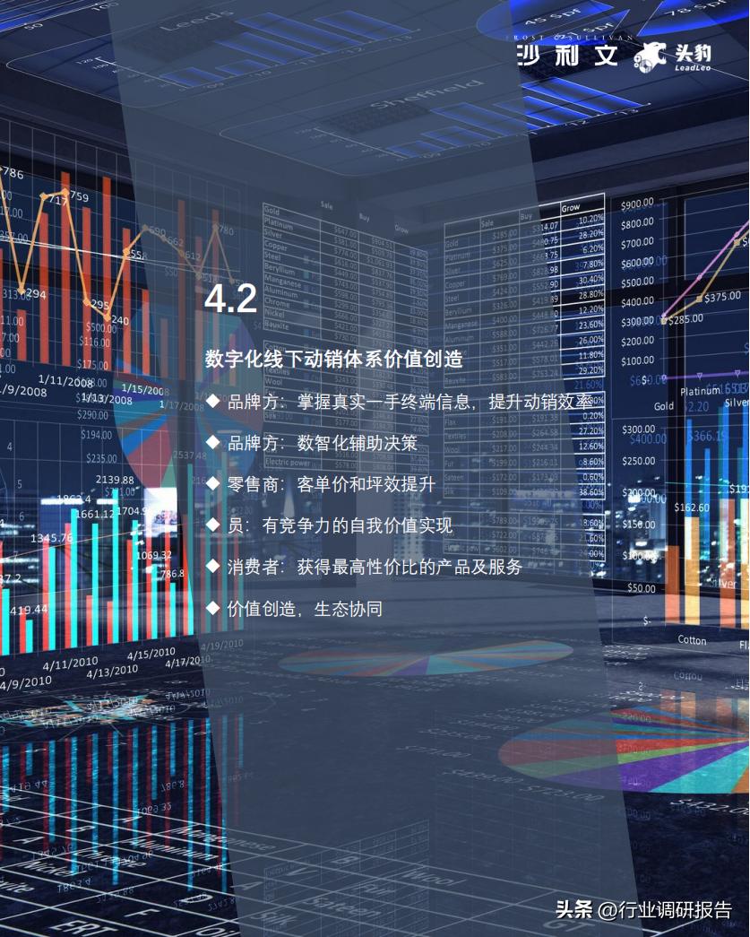 2022零售业数字化转型,中国零售数字化转型研究报告