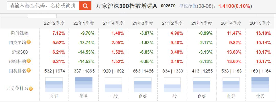 修改一个还没开始的定投计划,手把手教你开启一份定投计划