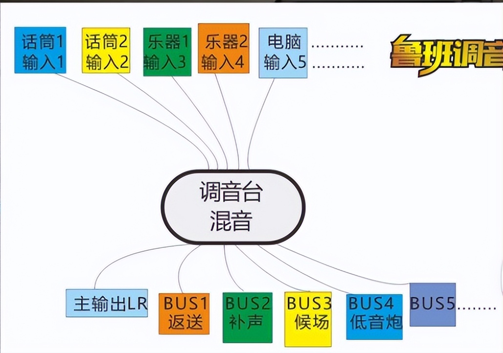模拟调音台的使用方法,模拟调音台使用图解