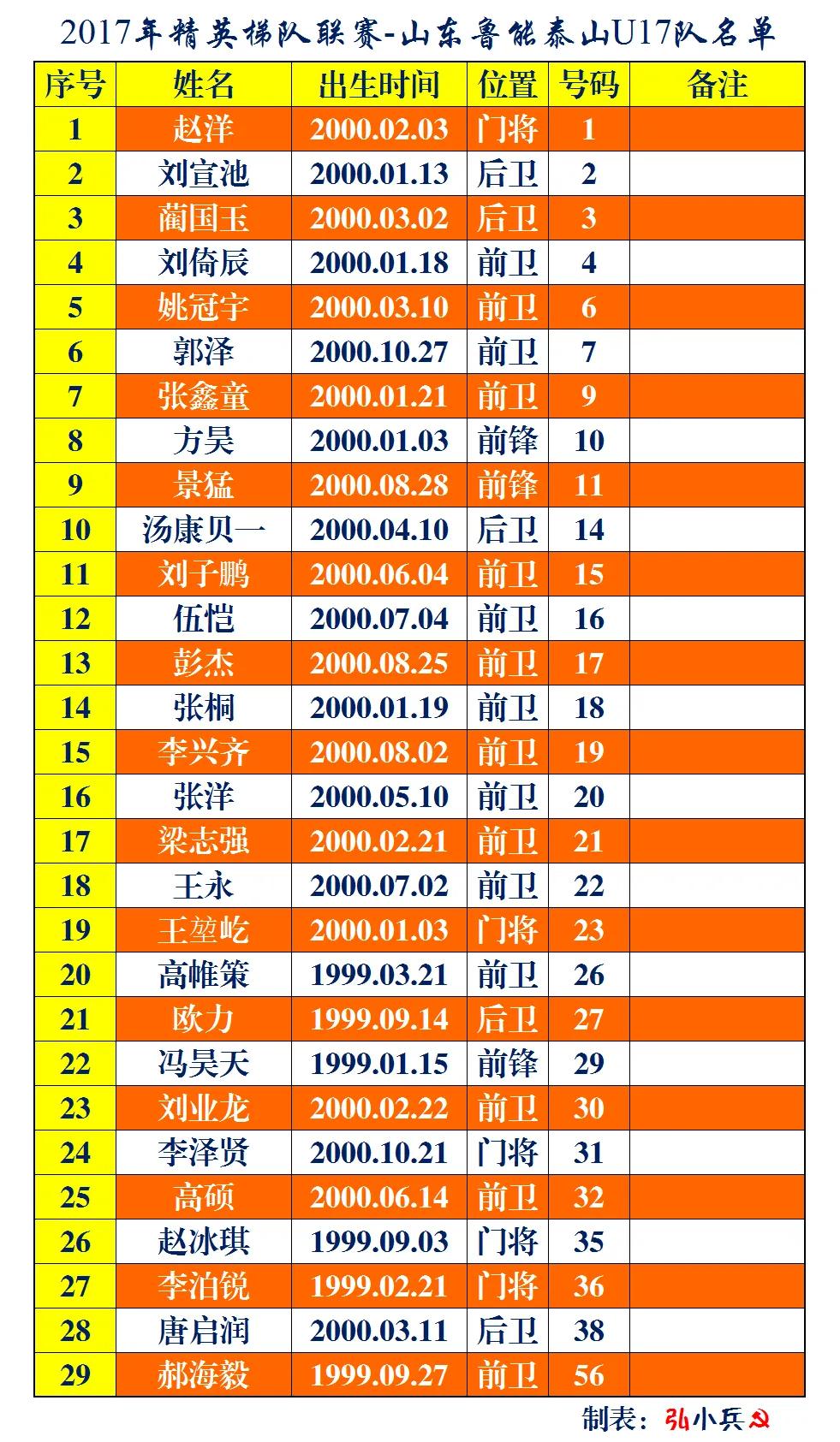 鲁能青训u10梯队杨汝杰,鲁能青训队视频