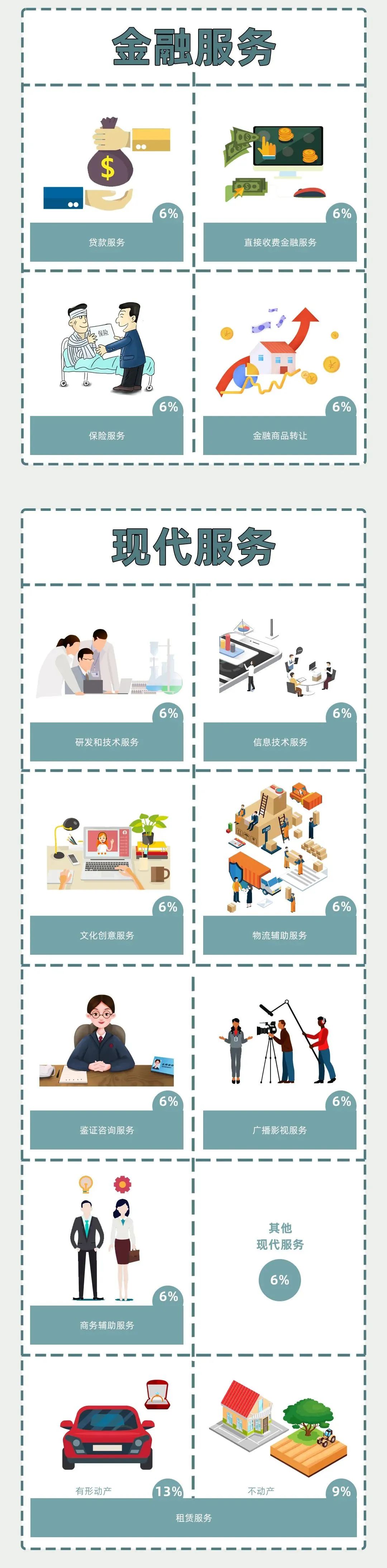 增值税税率变化时间一览表2023,增值税税率表图解大全